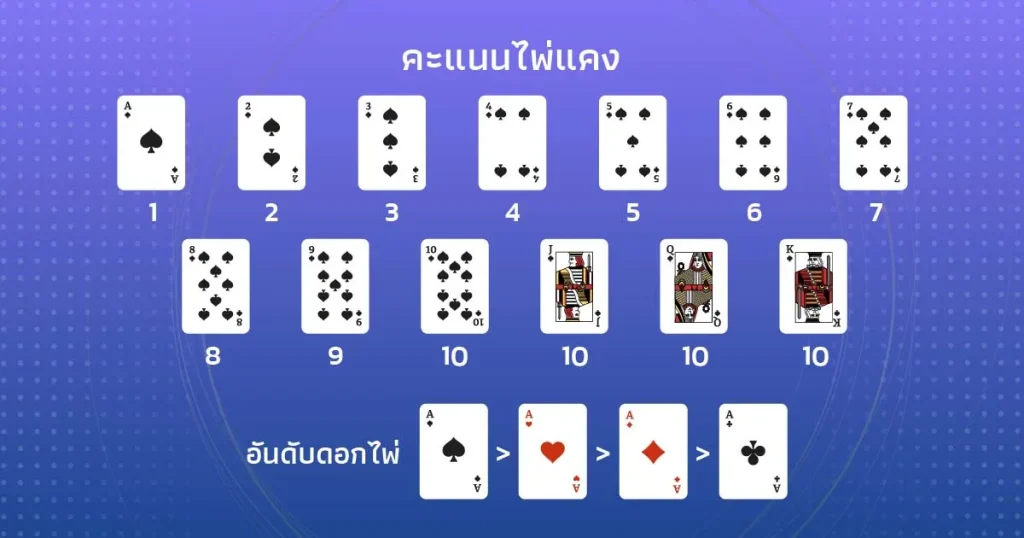 วิธีนับแต้มไพ่แคง